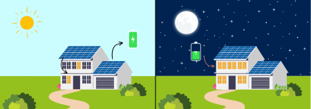 batteries-virtuelles-solaires-energie-verte-maison.png